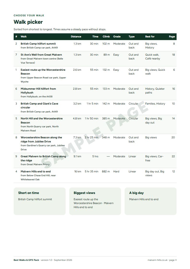Sample page 3 from the Best Walks & GPX Pack